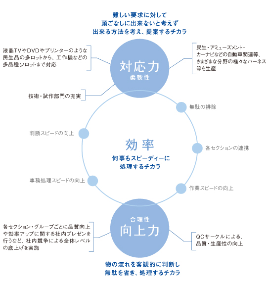 企業理念