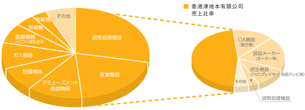 図表